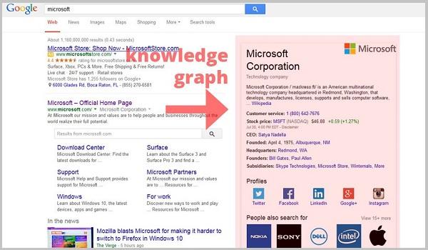 Bản chất của Knowledge Graph và vai trò quan trọng của nó