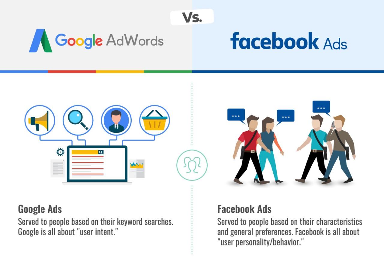 Tận dụng Google Adwords để tiếp cận người dùng ứng dụng thông qua remarketing