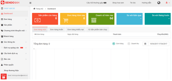 Phí bán hàng trên Sendo: tình hình hiện tại ra sao?