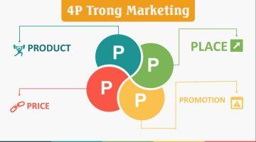 Marketing Mix - Một yếu tố quan trọng trong chiến lược tiếp thị Marketing Mix - Một yếu tố quan trọng trong chiến lược tiếp thị
