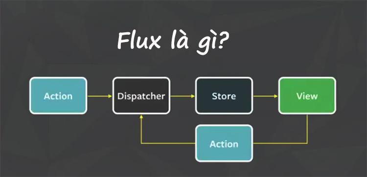 Điểm mặt Flux và cách tích hợp vào ứng dụng của bạn