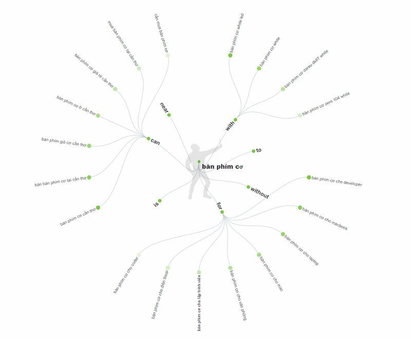 Tự tin khởi đầu với 11+1 bước lập kế hoạch Marketing Online hiệu quả