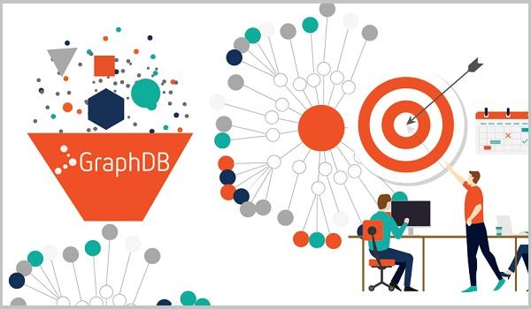 Bản chất của Knowledge Graph và vai trò quan trọng của nó