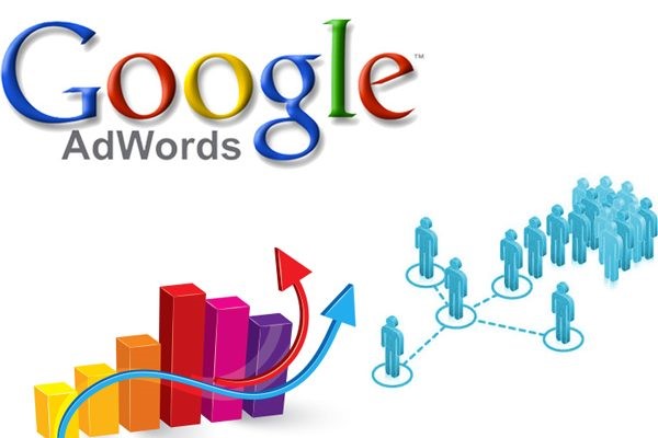 Khám phá Lợi ích và Hiệu quả của Google AdWorks