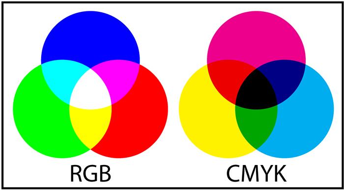 Khám phá CMYK: Vai trò và ứng dụng bảng màu trong thiết kế