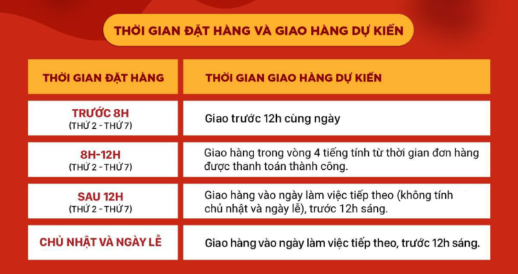 Shopee 4h Express: Tận hưởng dịch vụ giao hàng siêu tốc!