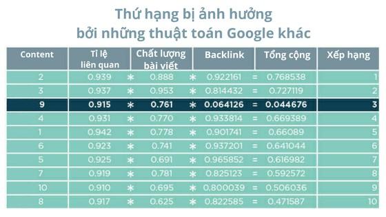 SEO 2024: Sự quan trọng của Backlink còn đáng tin cậy?
