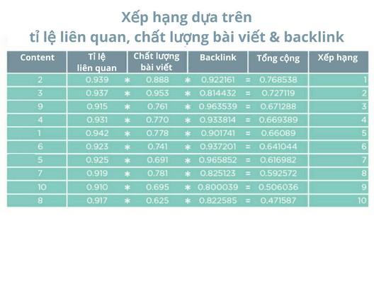 SEO 2024: Sự quan trọng của Backlink còn đáng tin cậy?