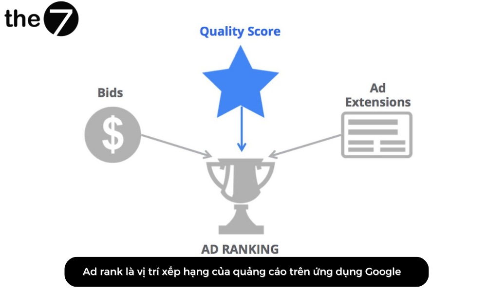 ad-rank-google-adwords-1-2 Ad Rank Google Adwords