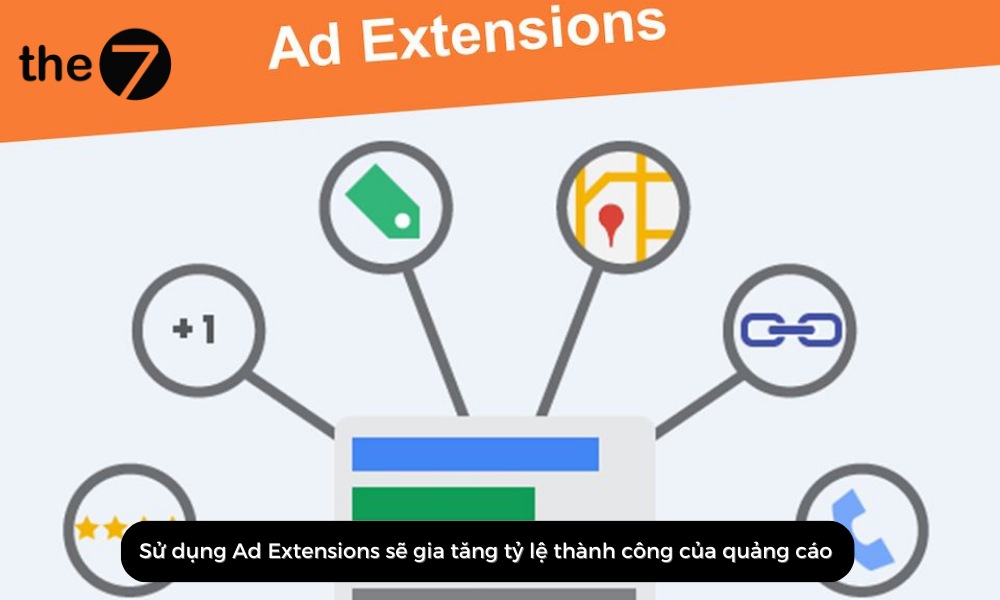 ad-rank-google-adwords-3-2 Kết hợp Ad Extensions