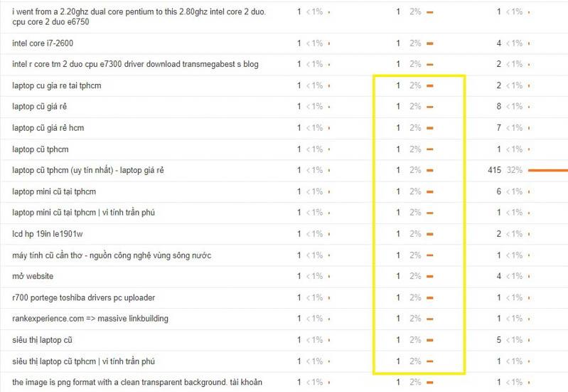 Cách chi tiết phân tích website đối thủ cạnh tranh SEO năm 2024