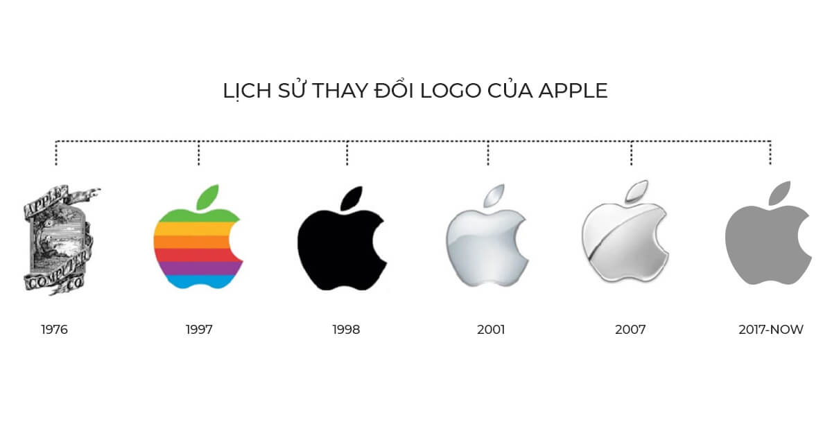 Rebranding: Sự khác biệt và ý nghĩa của nó