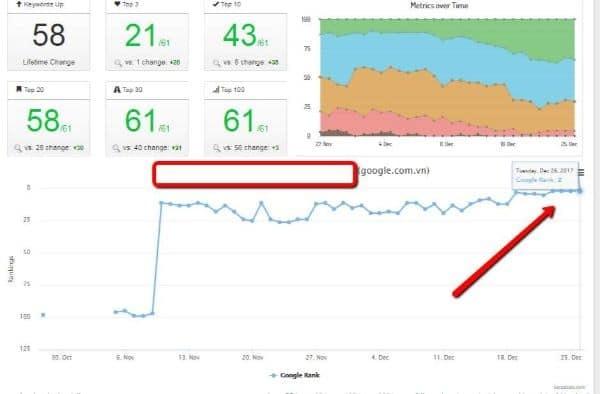 Quy trình triển khai dự án SEO đạt chuẩn Siêu Marketing chi tiết