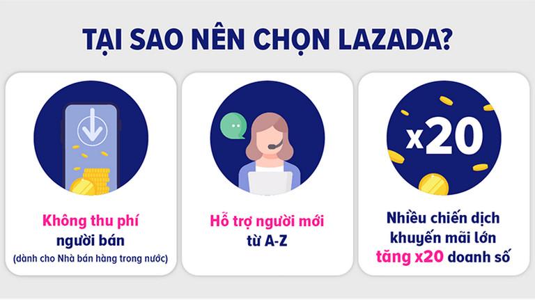 Có phải phải chi tiền để bán hàng trên Lazada không? Có phải phải chi tiền để bán hàng trên Lazada không?
