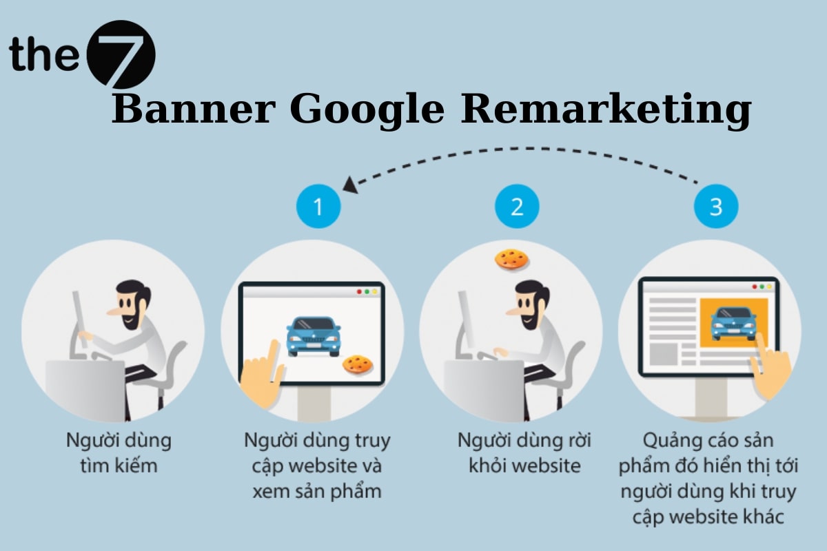 cach-chay-quang-cao-banner-google-8-2 Quảng cáo banner Google Remarketing là gì?