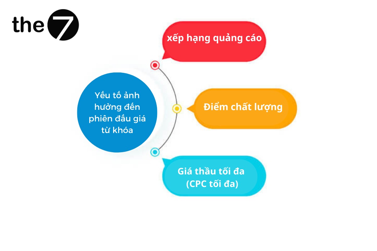 cach-mua-tu-khoa-cua-google-3-2 hướng dẫn mua từ khóa google