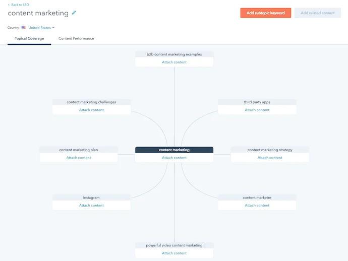Tối ưu hóa YouTube với SEO: 7 bước thành công trong năm 2024