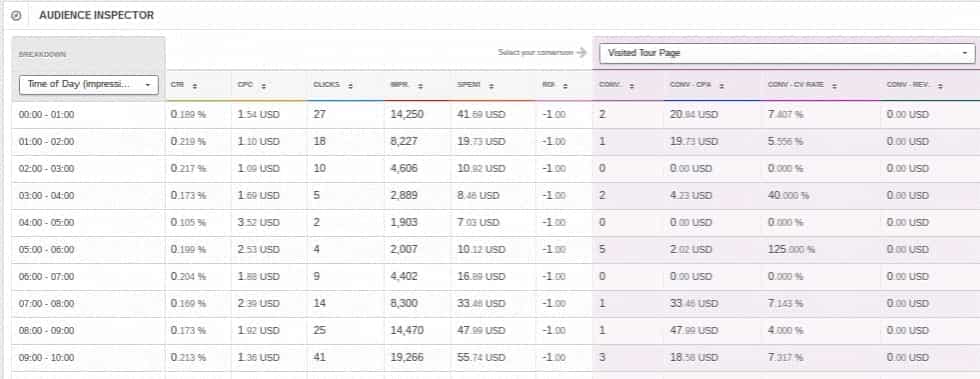 24 cách tăng cường hiệu quả quảng cáo Facebook hiệu quả