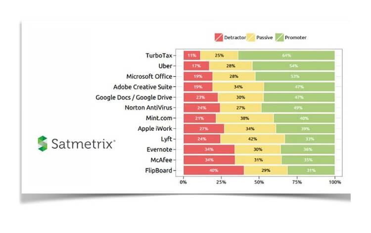 Bước tiến vượt bậc trong Marketing với 28 chỉ số KPI quan trọng nhất!