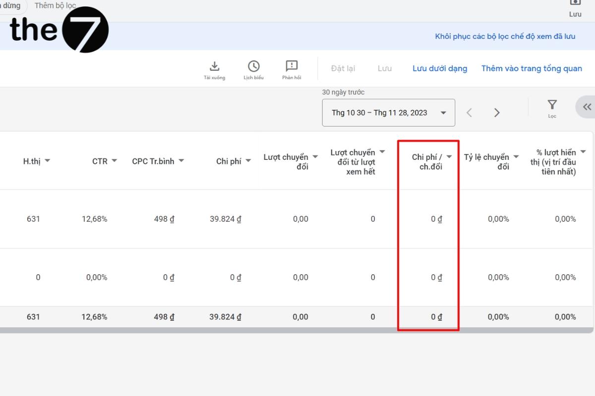 chi-so-quang-cao-goolge-12-2 Chi phí mỗi lượt chuyển đổi (Cost Per Conversion-CPC)