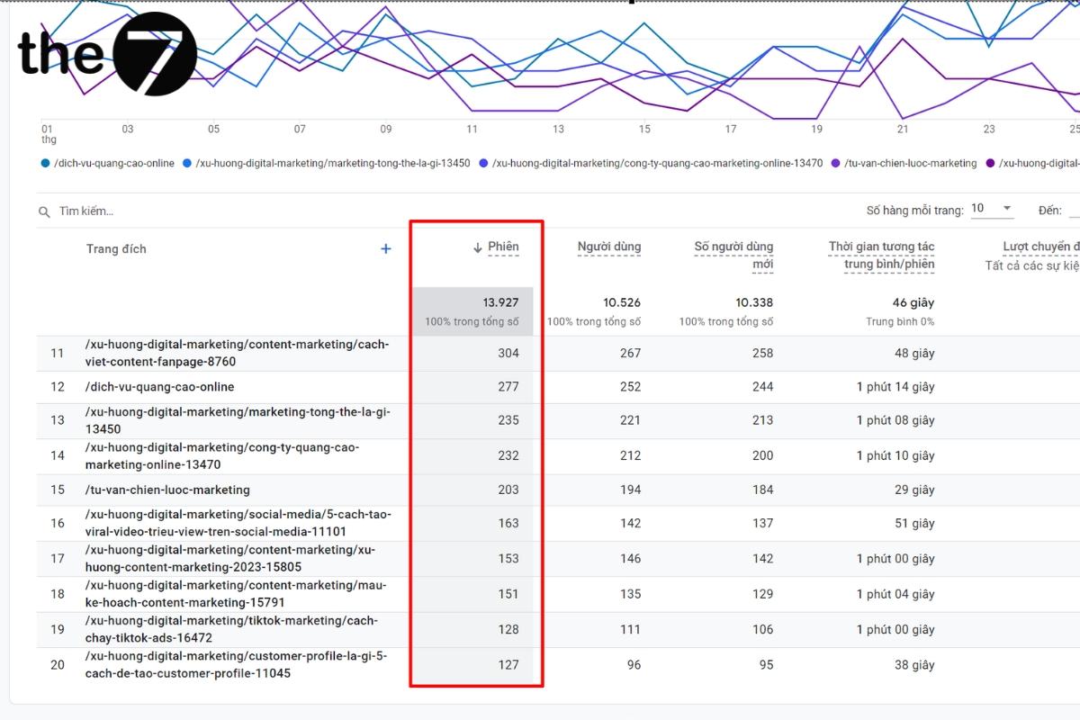 chi-so-quang-cao-goolge-14-2 Phiên trên Google Analytics 4
