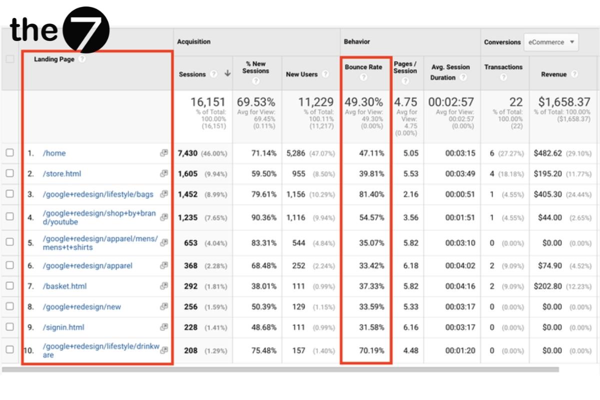chi-so-quang-cao-goolge-15-2 Chỉ số Bounce Rate trên Google Analytics