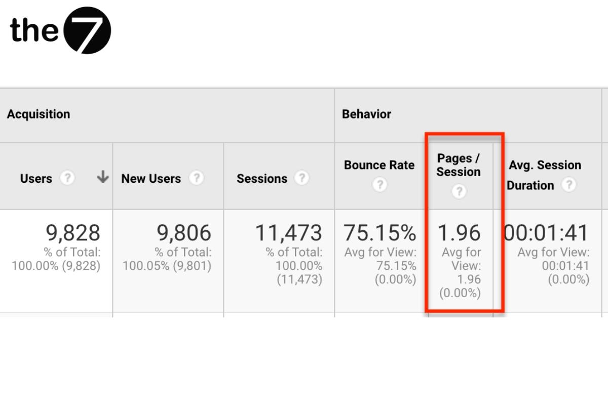 chi-so-quang-cao-goolge-16-2 Average pageviews per session trên Google Analytics