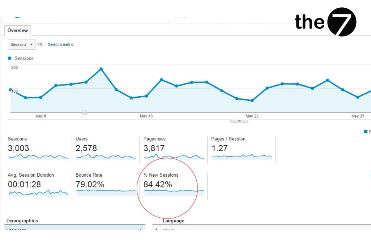 chi-so-quang-cao-goolge-17-2 New Session Rate trên Google Analytics
