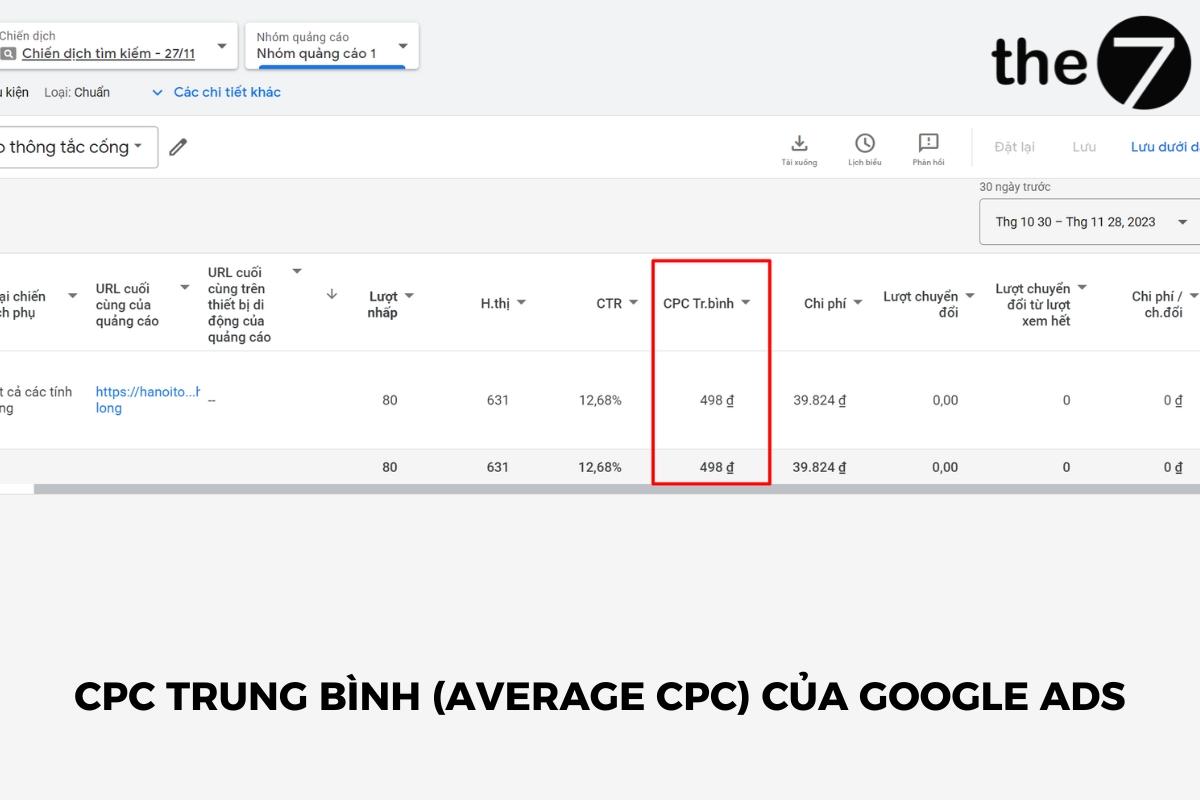 chi-so-quang-cao-goolge-6-2 CPC trung bình của Google Ads