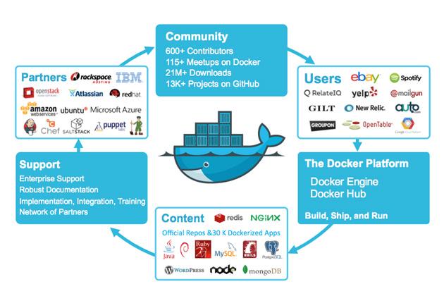 Hiểu rõ Docker - Không gian ảo hóa trong phát triển phần mềm