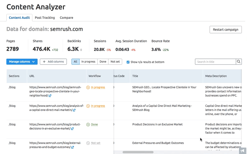 Đánh giá bài viết: Hướng dẫn toàn diện về cách kiểm tra nội dung từ A đến Z