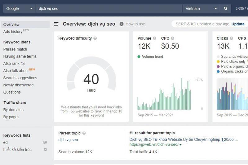 Cách chi tiết phân tích website đối thủ cạnh tranh SEO năm 2024