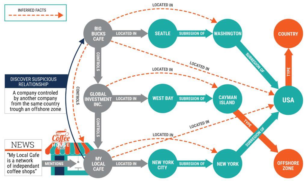 Bản chất của Knowledge Graph và vai trò quan trọng của nó