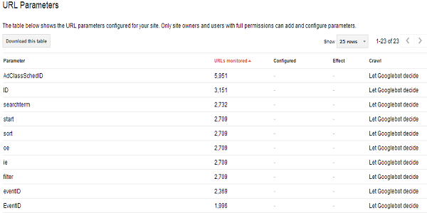 Google Webmaster Tool: Công cụ quan trọng giúp cải thiện kỹ năng SEO