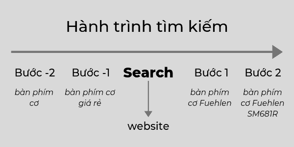 Xây dựng Entity: 10 Cách tối ưu SEO Entity mang lại hiệu quả tốt nhất 2024