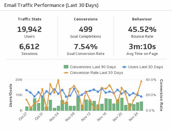 Tự tin khởi đầu với 11+1 bước lập kế hoạch Marketing Online hiệu quả