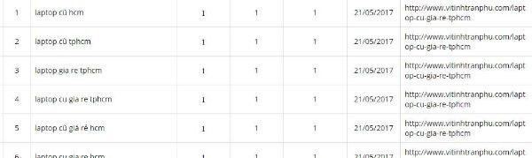 Cách chi tiết phân tích website đối thủ cạnh tranh SEO năm 2024