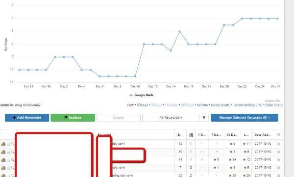Quy trình triển khai dự án SEO đạt chuẩn Siêu Marketing chi tiết