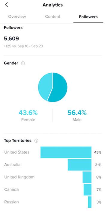 Thời điểm vàng trên TikTok để video trở thành xu hướng Thời điểm vàng trên TikTok để video trở thành xu hướng