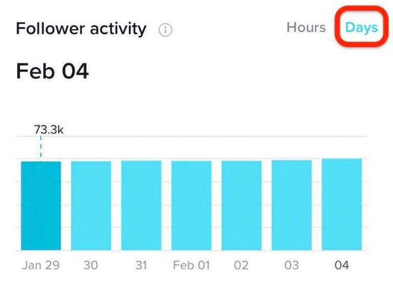 Thời điểm vàng trên TikTok để video trở thành xu hướng Thời điểm vàng trên TikTok để video trở thành xu hướng