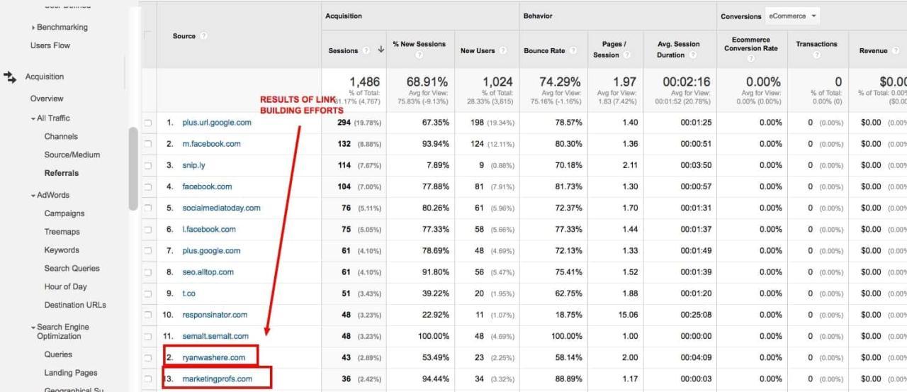 Bước tiến vượt bậc trong Marketing với 28 chỉ số KPI quan trọng nhất!