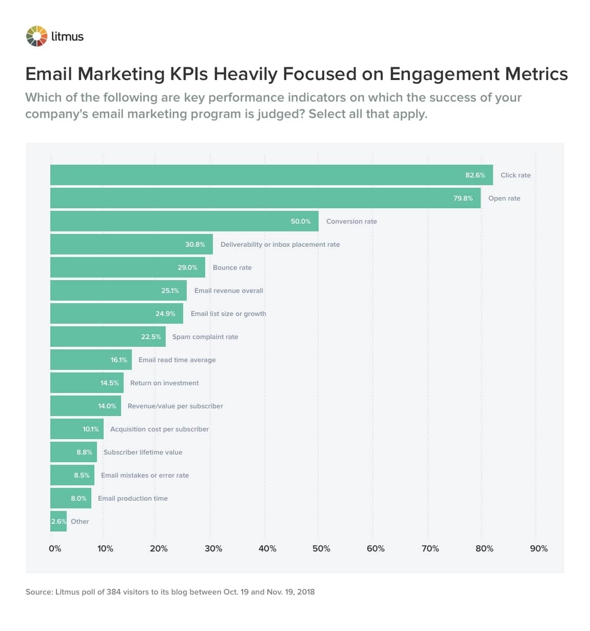 Bước tiến vượt bậc trong Marketing với 28 chỉ số KPI quan trọng nhất!