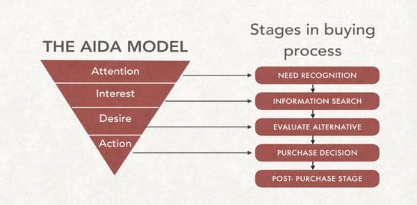 Phantom Keyword: Khám phá và áp dụng qua 4 bước đơn giản
