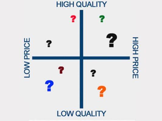 Định vị sản phẩm: 5 bước quan trọng để thành công Định vị sản phẩm: 5 bước quan trọng để thành công