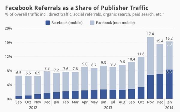 Tự tin khởi đầu với 11+1 bước lập kế hoạch Marketing Online hiệu quả