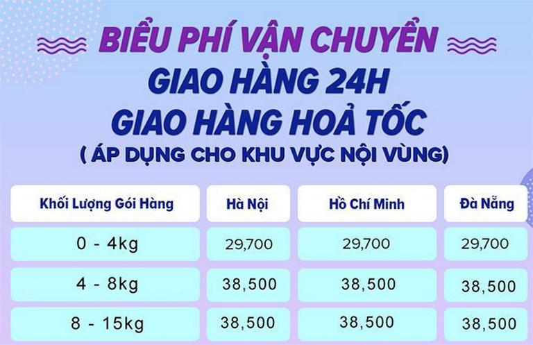 Có thể nhận giao hàng từ Lazada vào ngày chủ nhật không? Có thể nhận giao hàng từ Lazada vào ngày chủ nhật không?