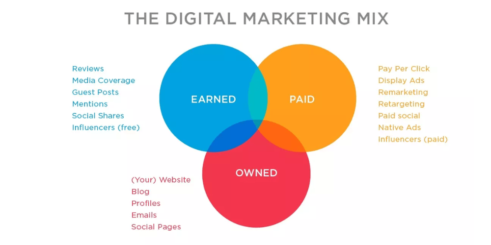 Khám phá ý nghĩa của Paid Media Khám phá ý nghĩa của Paid Media