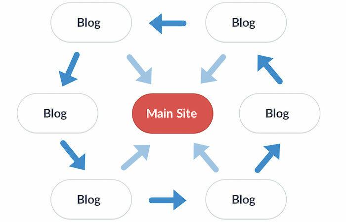 Link wheel: Chiến thuật tăng lưu lượng và cải thiện tỷ lệ chuyển đổi