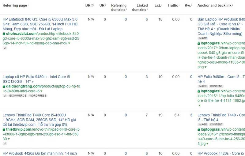 Cách chi tiết phân tích website đối thủ cạnh tranh SEO năm 2024