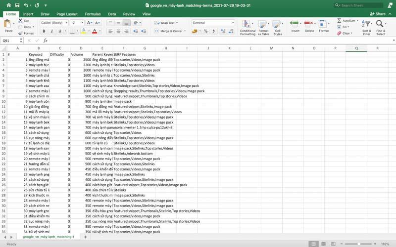 Phantom Keyword: Khám phá và áp dụng qua 4 bước đơn giản
